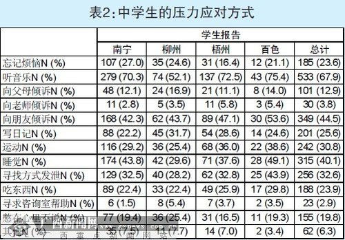 关于中学生的学习心理状况调查报告