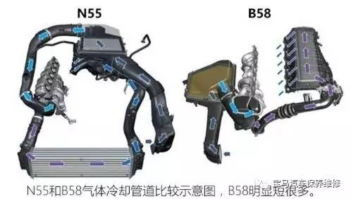 说说宝马b系发动机冷却液过早变少的问题