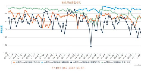 2013年末~2014年初手游产品市场分析预测