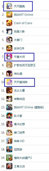 2013年末~2014年初手游产品市场分析预测