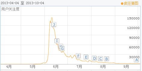 2013年末~2014年初手游产品市场分析预测