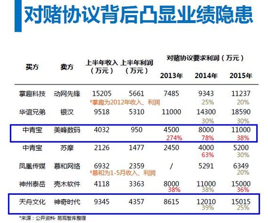 2013年末~2014年初手游产品市场分析预测