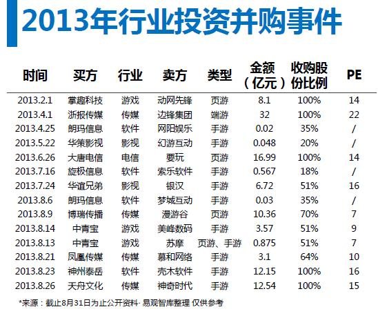 2013年末~2014年初手游产品市场分析预测