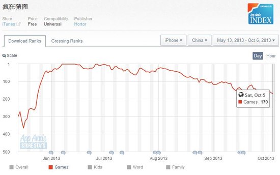2013年末~2014年初手游产品市场分析预测