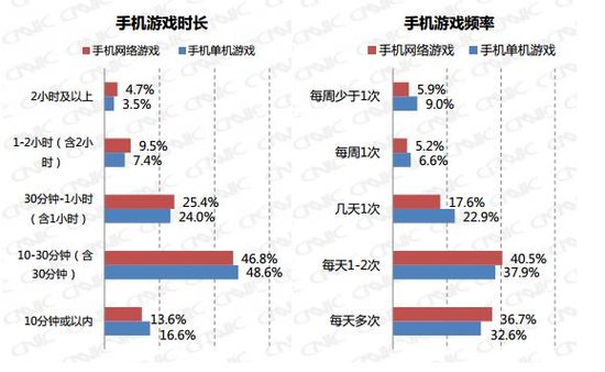 2013年末~2014年初手游产品市场分析预测