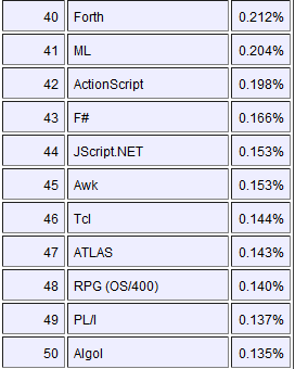 top js排行榜效果_...CSS3 和 JavaScript 动画库 TOP 9