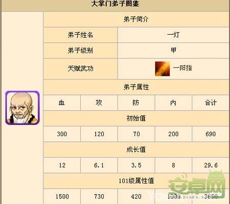 大掌门问答:一灯怎么样