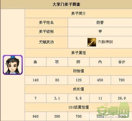 大掌门问答:段誉怎么样