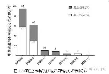 中药注射剂溶媒_Ⅴc与胰岛素有配伍禁忌_中药注射剂的配伍