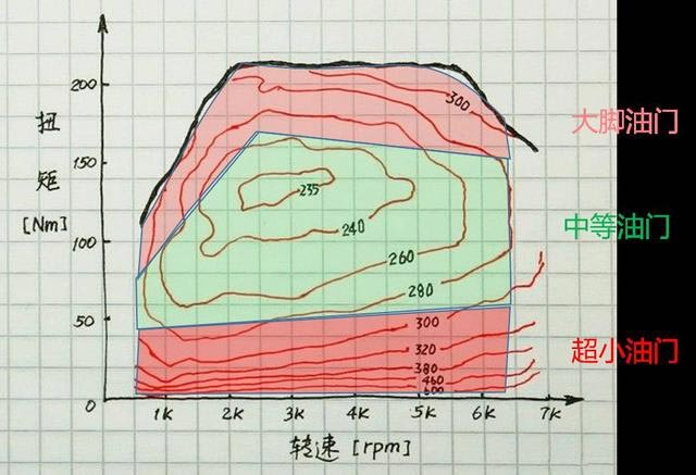 大脚油门到底费不费油1.jpg