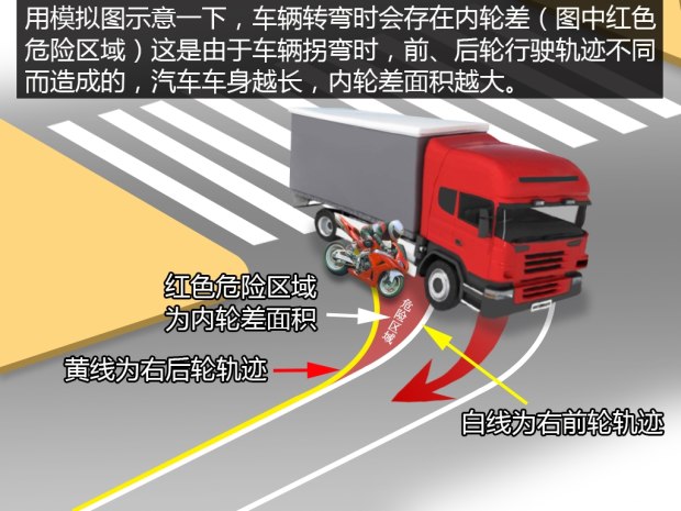 大货车盲区示意图讲解图片