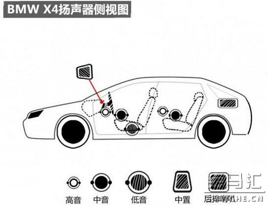 音响测试(12)BMW X4哈曼卡顿