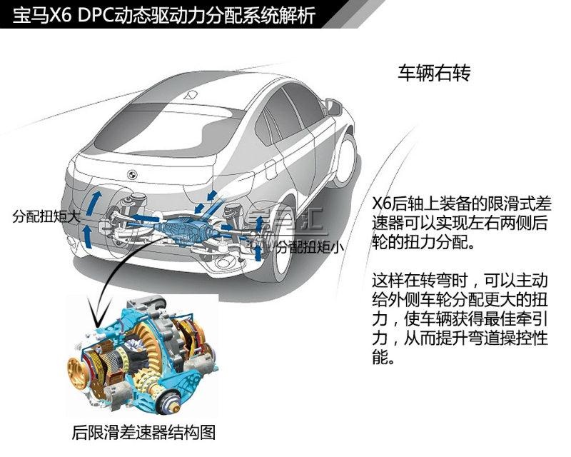 图解宝马xDrive四驱系统