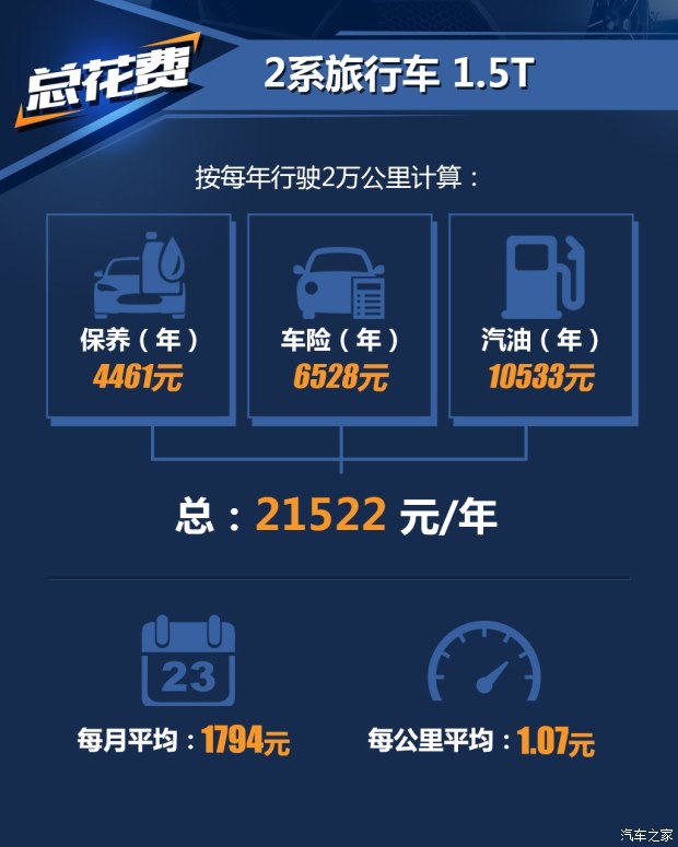 华晨宝马 宝马2系旅行车 2016款 220i 豪华设计套装