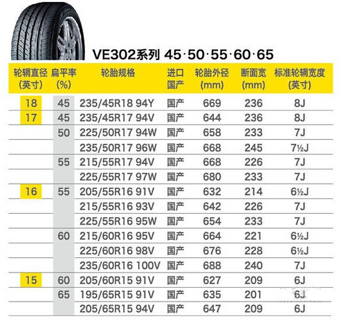 邓禄普轮胎价格表图片