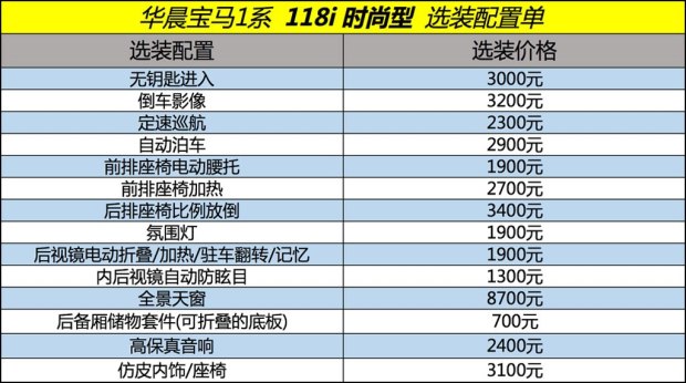 华晨宝马 宝马1系 2017款 118i 时尚型