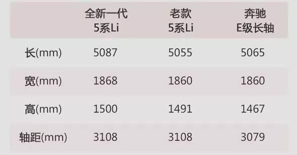 舒适与运动的完美配合？试驾全新宝马5系Li