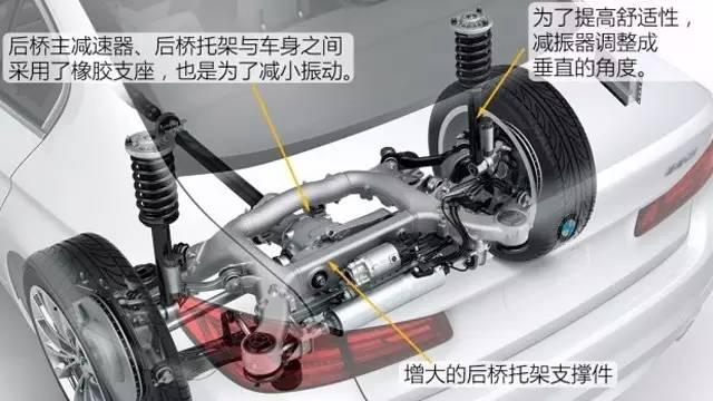 舒适与运动的完美配合？试驾全新宝马5系Li