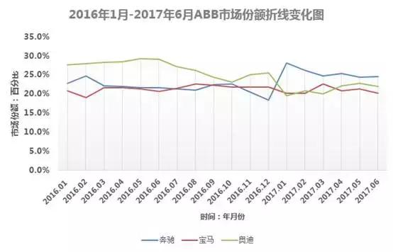 三雄争霸 奔驰宝马奥迪到底谁能笑到最后？