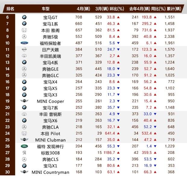 韩系动向，韩国人也喜欢奔驰宝马？