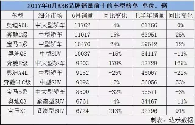 三雄争霸 奔驰宝马奥迪到底谁能笑到最后？