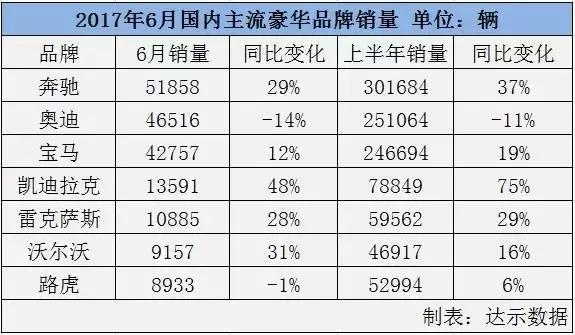三雄争霸 奔驰宝马奥迪到底谁能笑到最后？