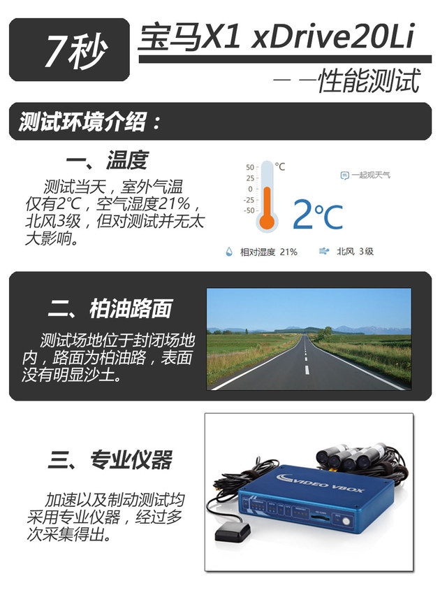 华晨宝马X1 2.0T低功率版测试 加速7.58秒