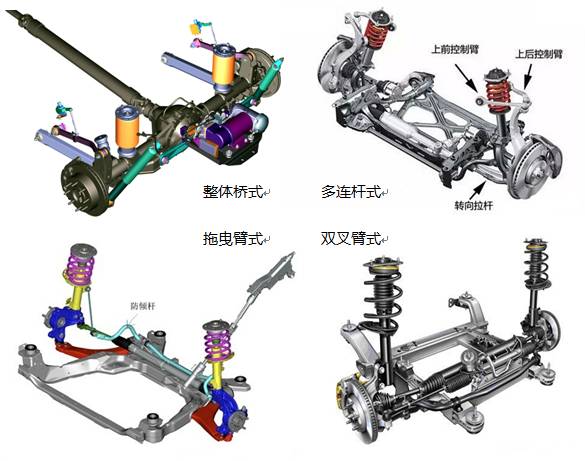 从几万到几百万的车都在用,麦弗逊独立悬挂就都一样吗?