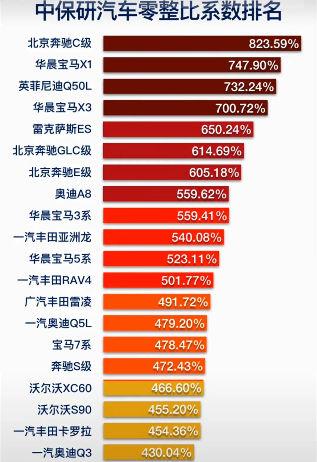 奔驰全系零整比图片