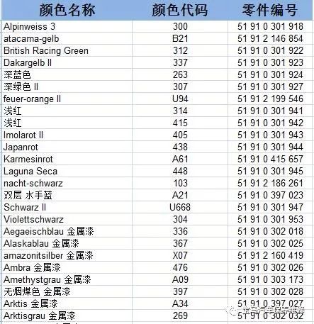 宝马车身颜色代码与对应的零件号大全最全汇总