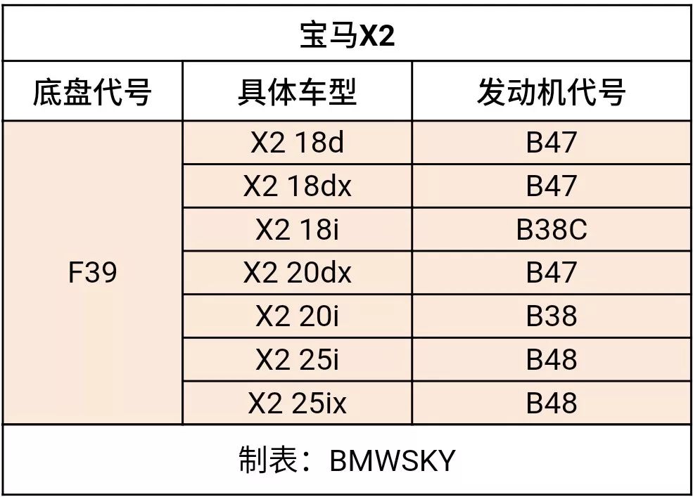 宝马车型代号对照表图片