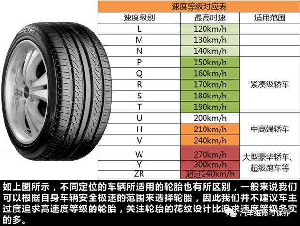 轮胎沉重规格对照表图片