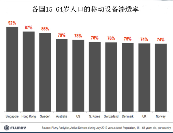 新加坡 人口增长率_新加坡人口结构图(2)