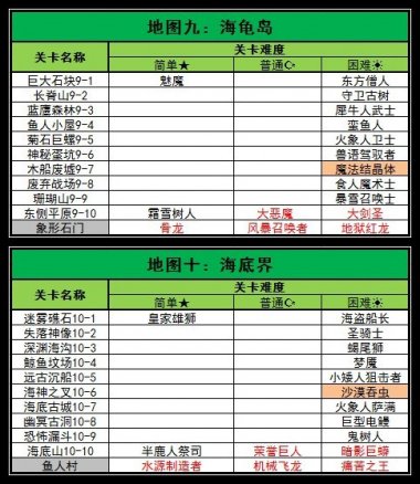 魔卡幻想17到19图奖励图片